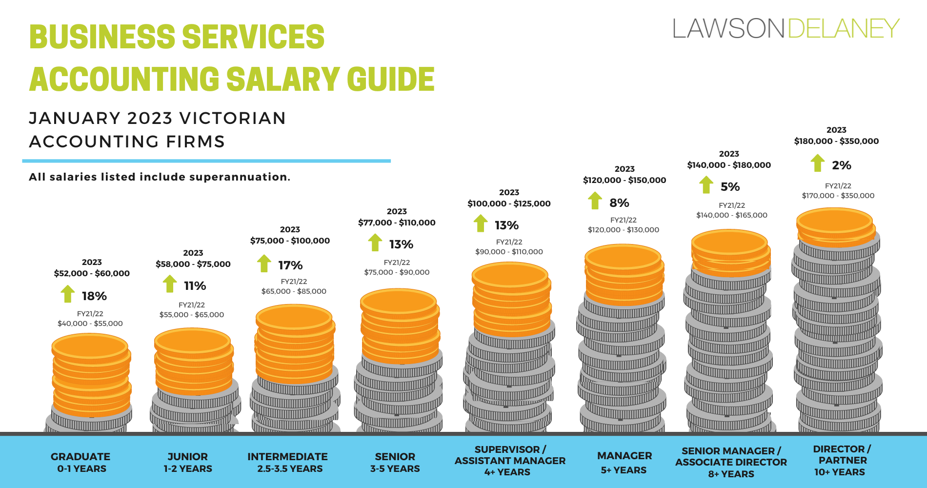 2023 Lawson Delaney Business Services Salary Guide (1)