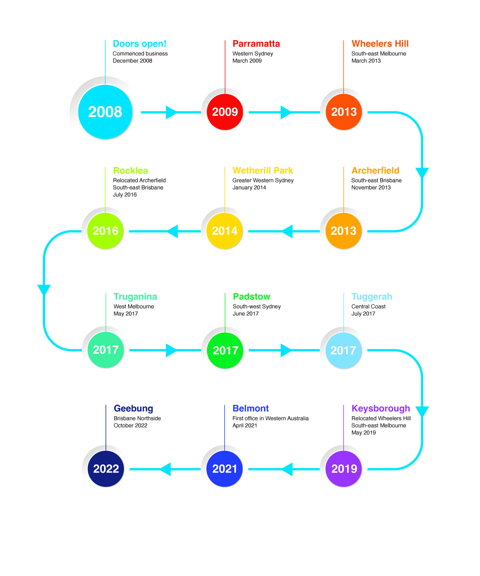 About us - what does National Workforce do