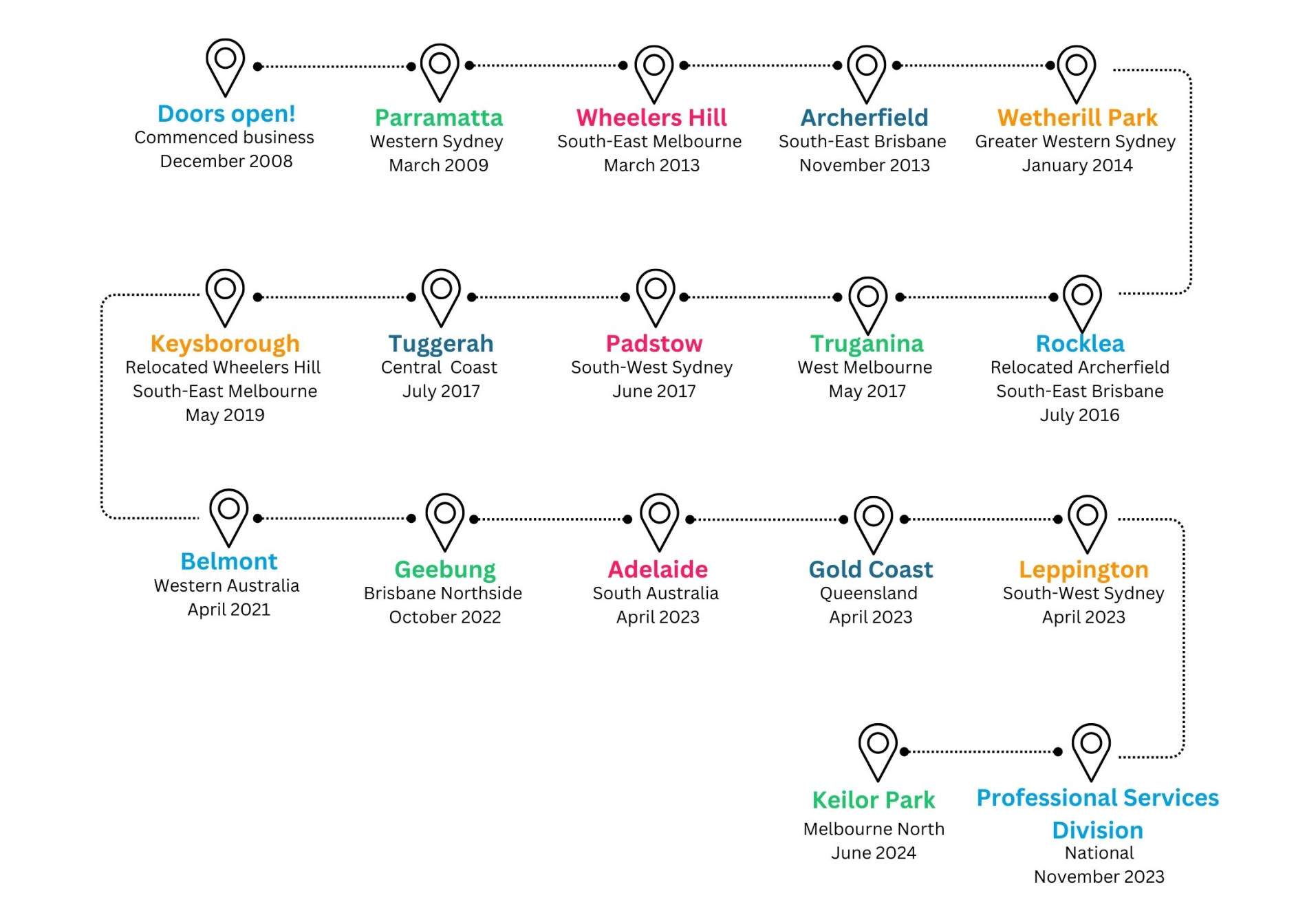 National Workforce Timeline_October 2024