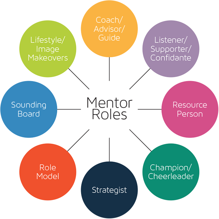 Tips For Building A Successful Mentoring Relationship