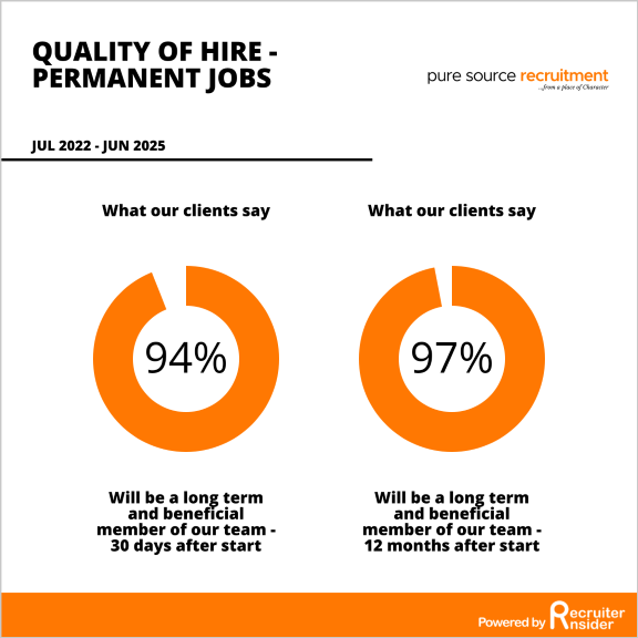 Quality of Hire - Permanent Jobs June 2025 PSR Web 576 x 576