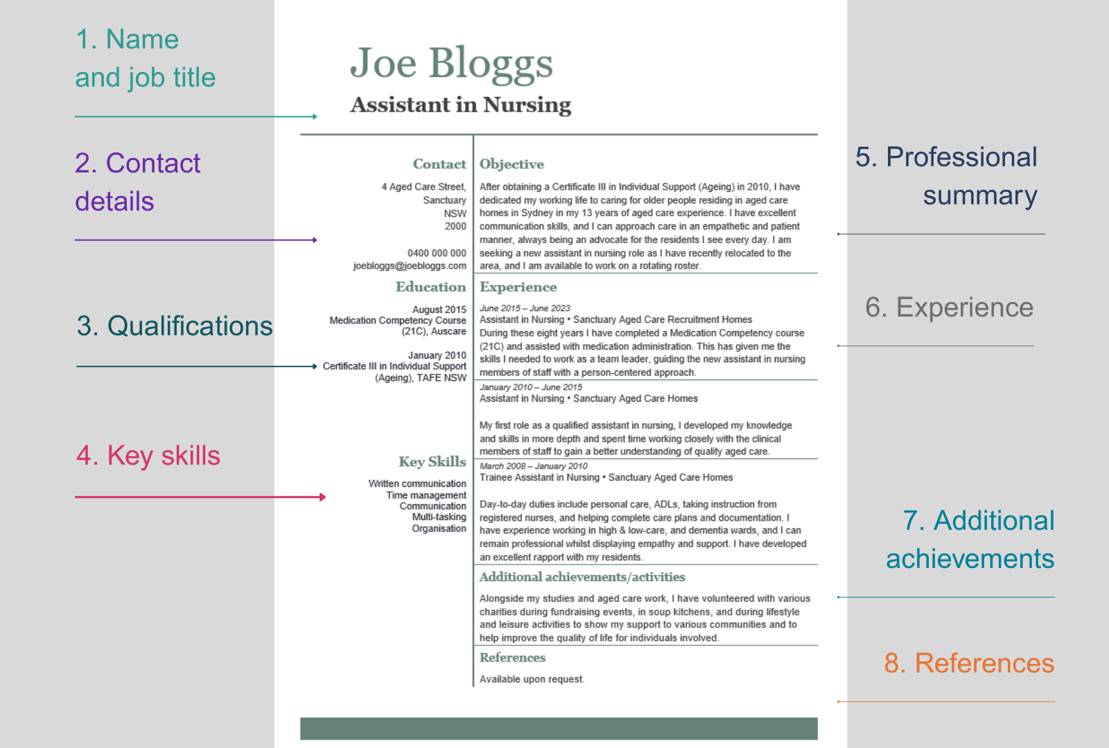aged care resume