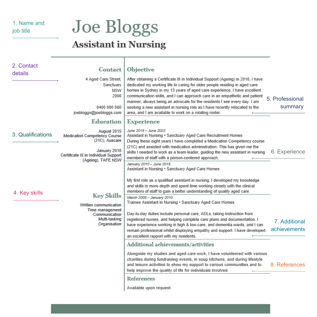 aged care resume 