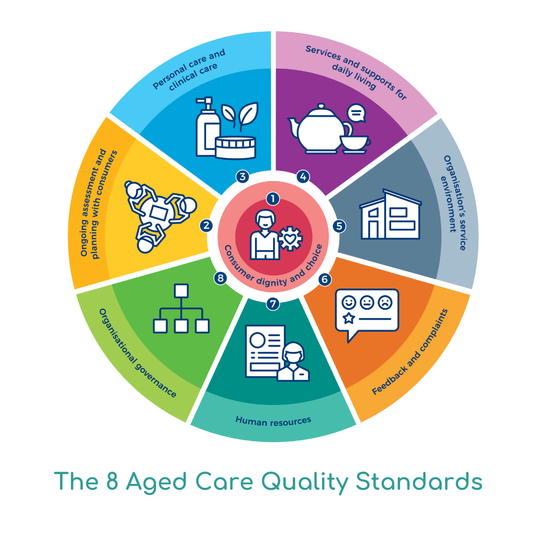 aged care quality standards