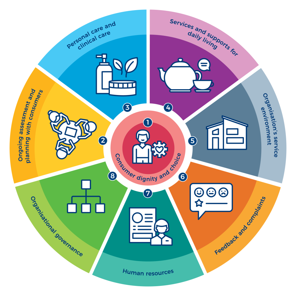 aged care quality standards