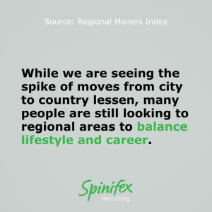 While we are seeing the spike of moves from city to country lessen, many people are still looking to regional areas to balance lifestyle and career.
