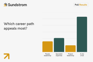 Which career path appeals most poll