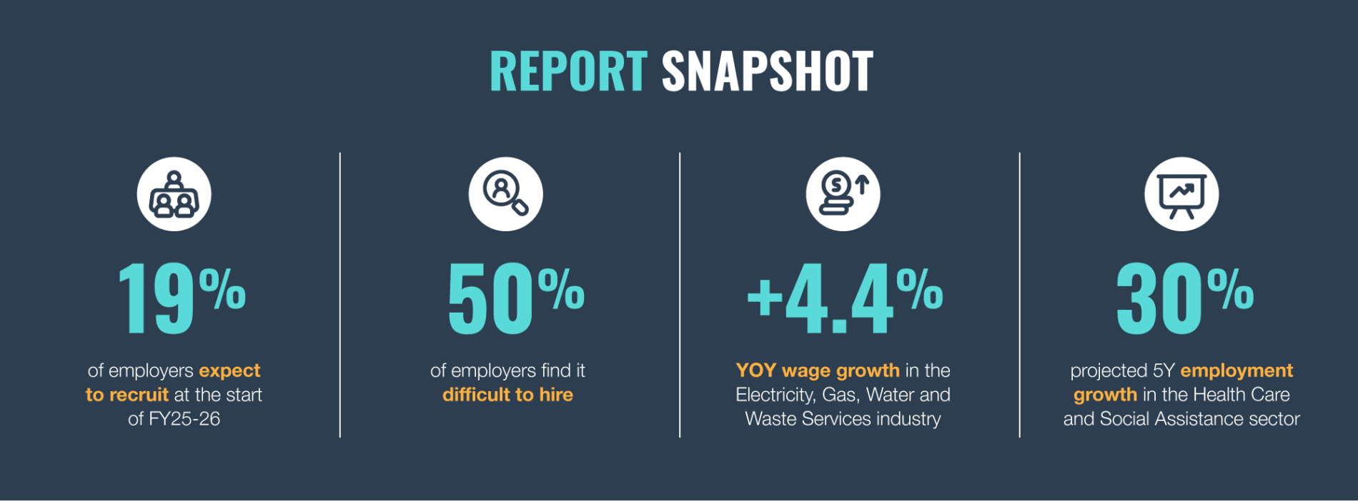 TalentWeb - State of the Market - Landing Page Static-03
