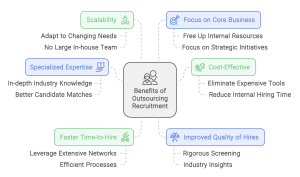 Hidden Costs of In House Recruitment